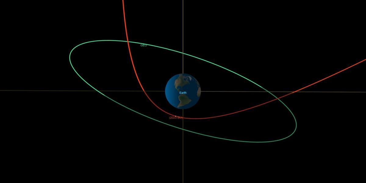 Un asteroide pasó "demasiado cerca" de la Tierra, reconoce la NASA